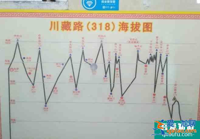 318川藏线自驾游安全吗 318川藏线安全吗？