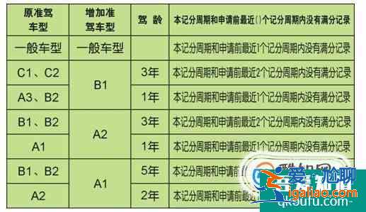 b2驾照怎么考？