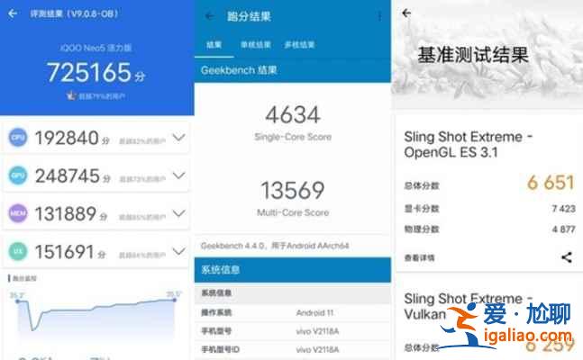 iqooneo5活力版跑分成绩怎么样？