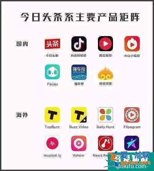 头条系app有哪些 头条系app包括哪些软件？