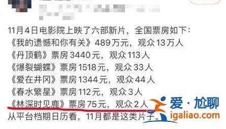 这部电影一天票房只有75元 两个人看 一个还退票了？？