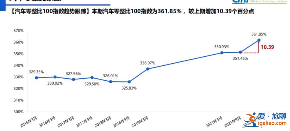 奥迪Q7大灯每个6.5万元？