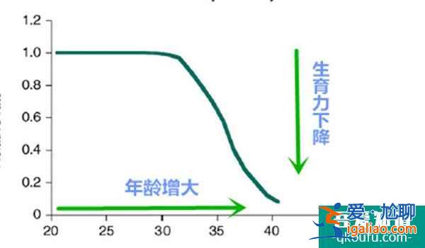 大龄女性会面临4大生育问题，试管婴儿的优生方案解读？