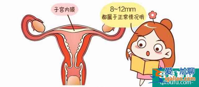 怀孕适合的卵泡大小和内膜厚度是多少？