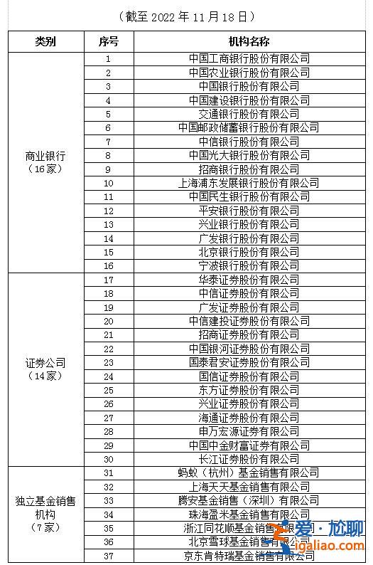 证监会发布个人养老金基金名录和个人养老金基金销售机构名录？