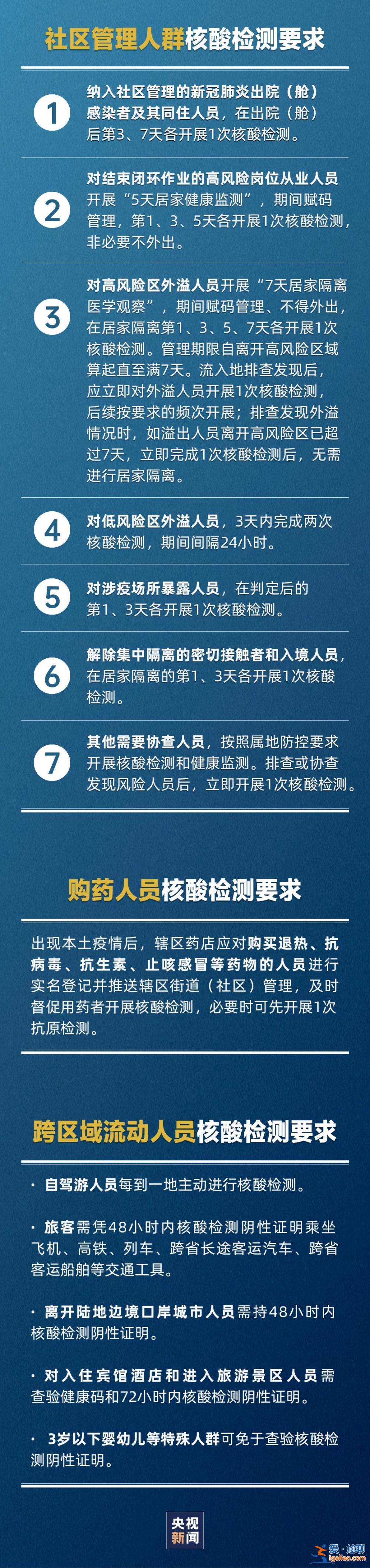 极简版梳理来了！事关核酸检测、风险区划定→？