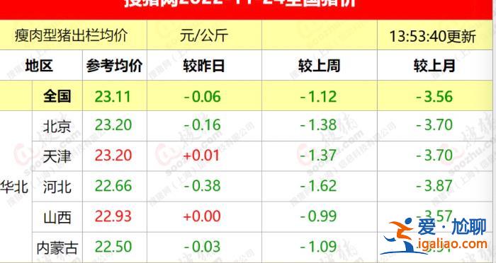 猪肉零售价逾40元一斤？出栏价高位回落 上市猪企们全年仍有望盈利？