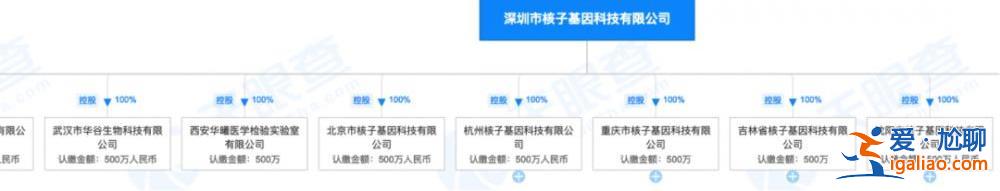 累计已做7亿次核酸 上市计划已正式启动？