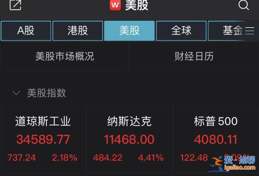 鲍威尔重磅讲话！纳指暴涨4.41% 中概股、离岸人民币又“沸腾”了？