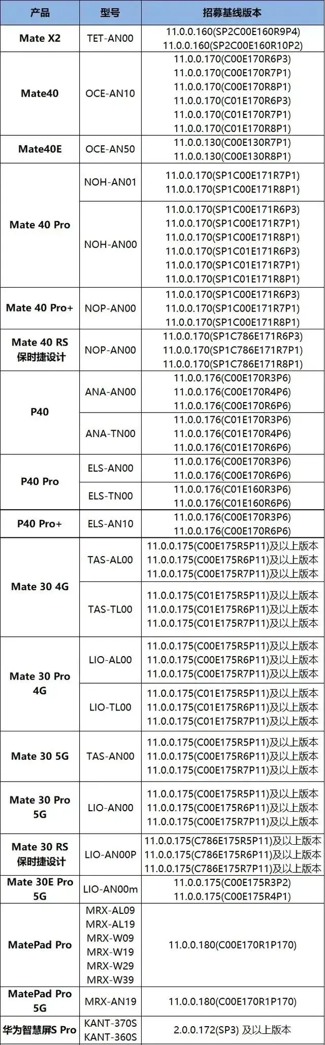 鸿蒙os2.0系统适配机型有哪些？