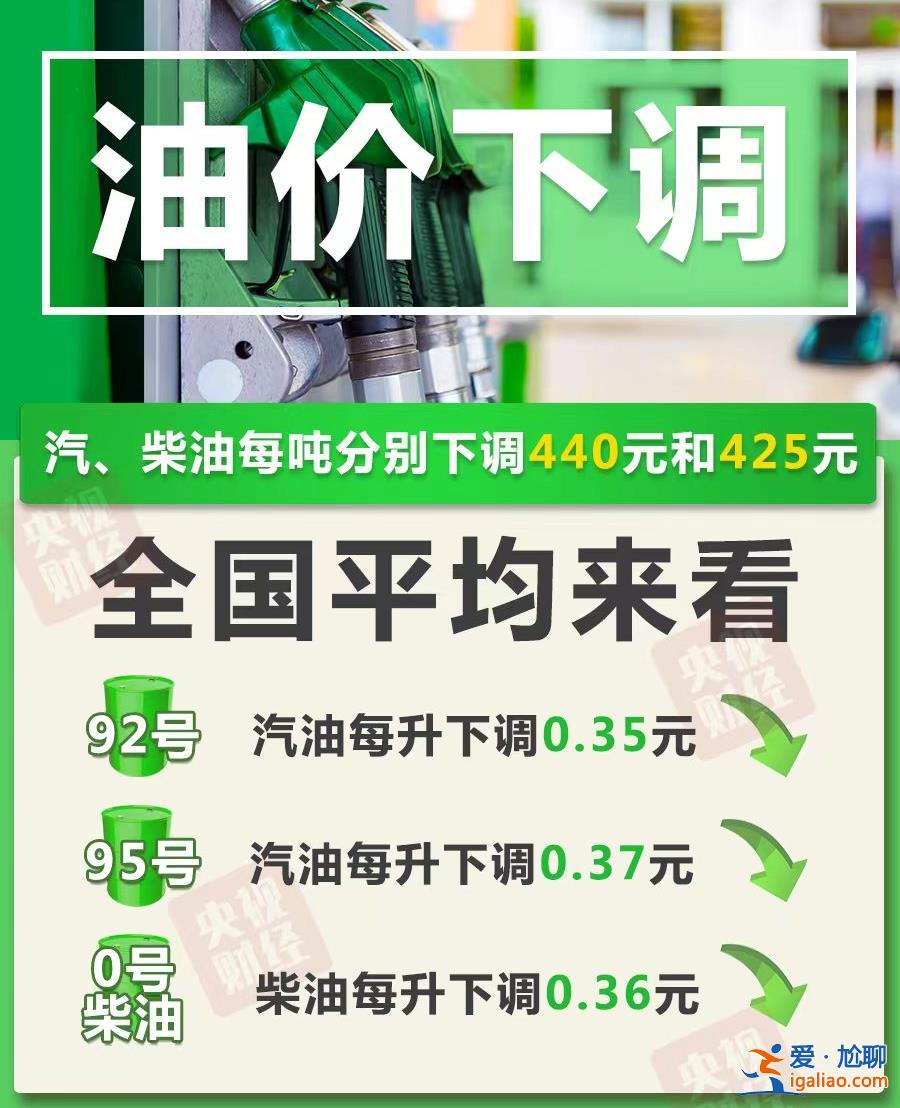 今晚油价“二连降” 加满一箱油将少花17.5元？