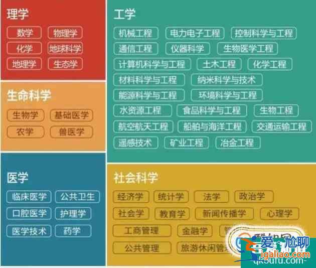 留学学费已突破4万5澳币了，墨尔本大学IT专业澳洲第一？