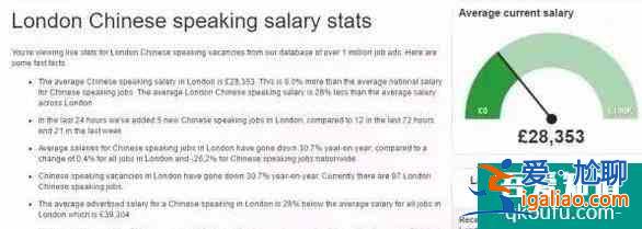 英国现中文热，会中文者年薪26.8万以上！？