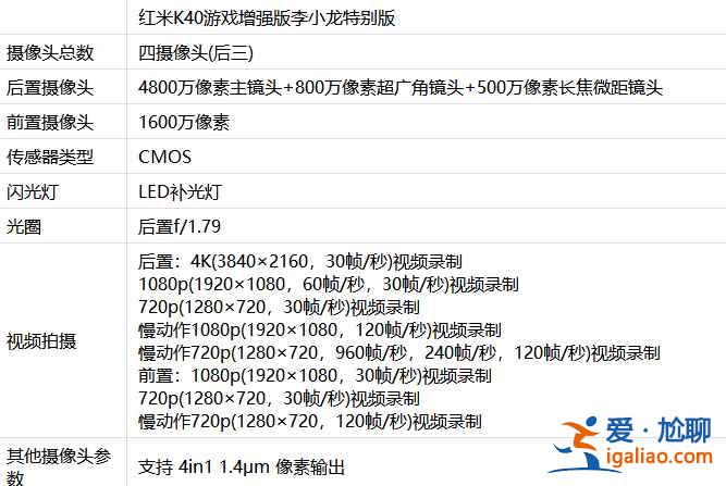 红米K40李小龙特别版像素高不高？