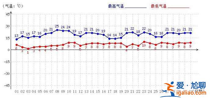 【九寨沟3月份天气】九寨沟3月份天气预报，九寨沟3月份天气怎么样？