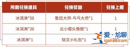 王者荣耀爱乒才会赢活动冰淇淋速刷攻略，鲁班大师乒乓大师皮肤免费获取？