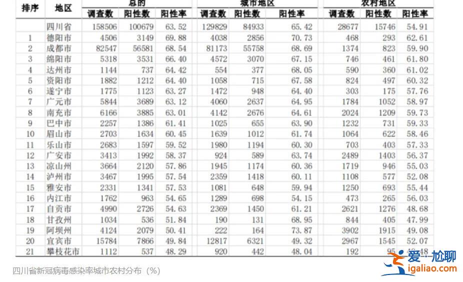 药品是否充足？感染情况如何？安定民心还得多用详实数据说话？