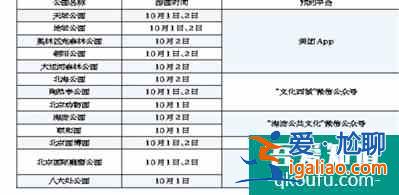 10月1日北京18家收费公园免费开放 包括颐和园、动物园等？