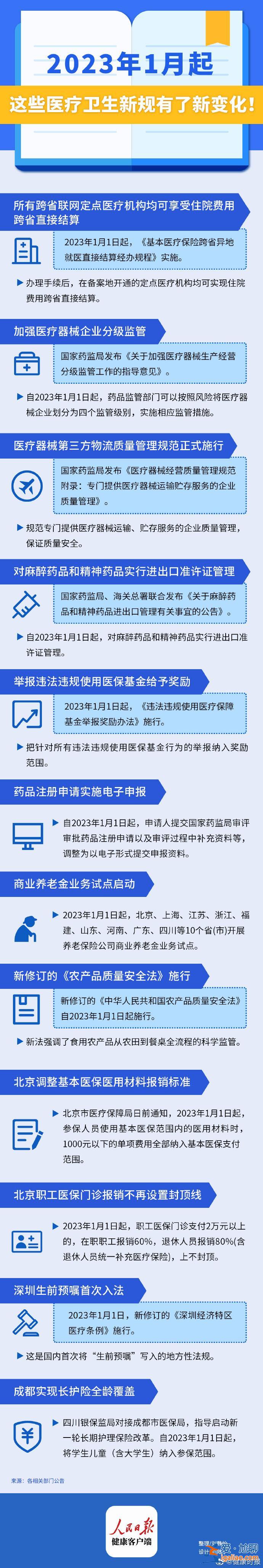 今日起 这些医疗卫生规定有了新变化！涉医保、用药、养老？