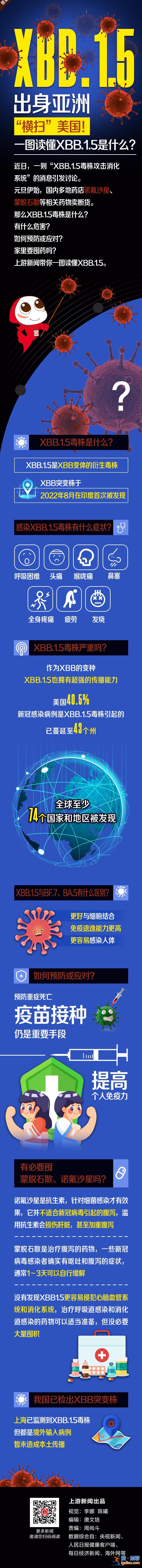 图鉴录丨出身亚洲 “横扫”美国！一图读懂XBB.1.5是什么？？