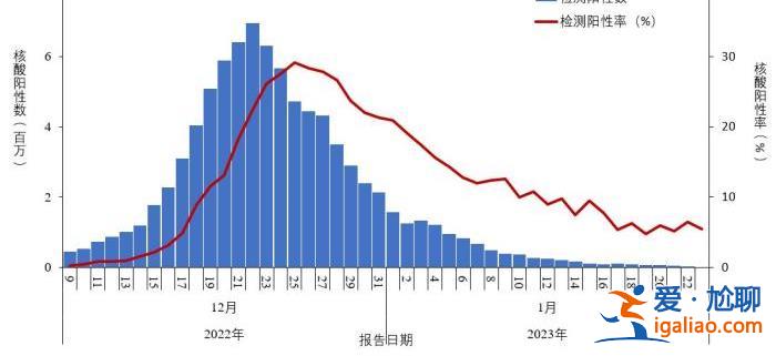 新冠病毒传不动了？专家称目前这些人受影响最大？