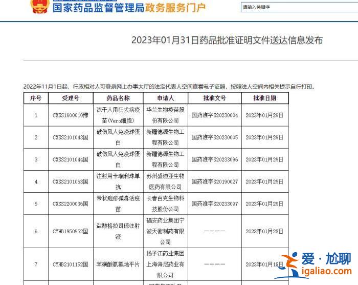 首款国产带状疱疹疫苗获批上市？