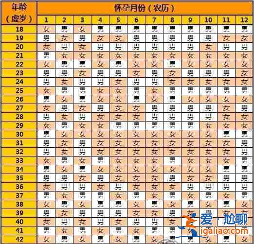 今日〖武汉三代试管做得好的医院〗喜冲冲吕进峰生子助孕公司？