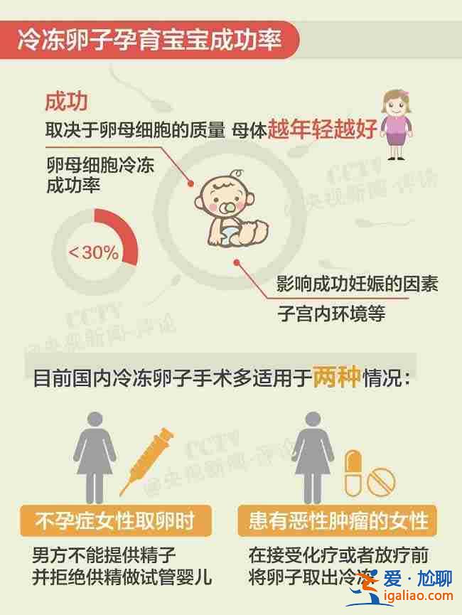 央视新闻> 代生妈妈最高报酬多少_今天给大家具体分析下？