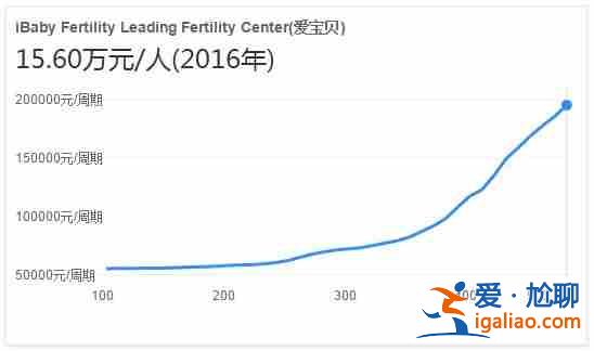 【热点新闻】试管婴儿2个男孩需要多少钱——哪家优惠754801？