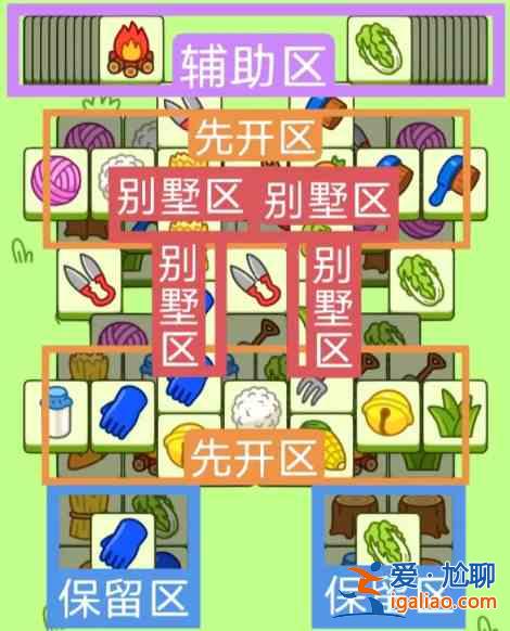 羊了个羊2.10号详细通关攻略 2月10日羊羊大世界最新通关教程？