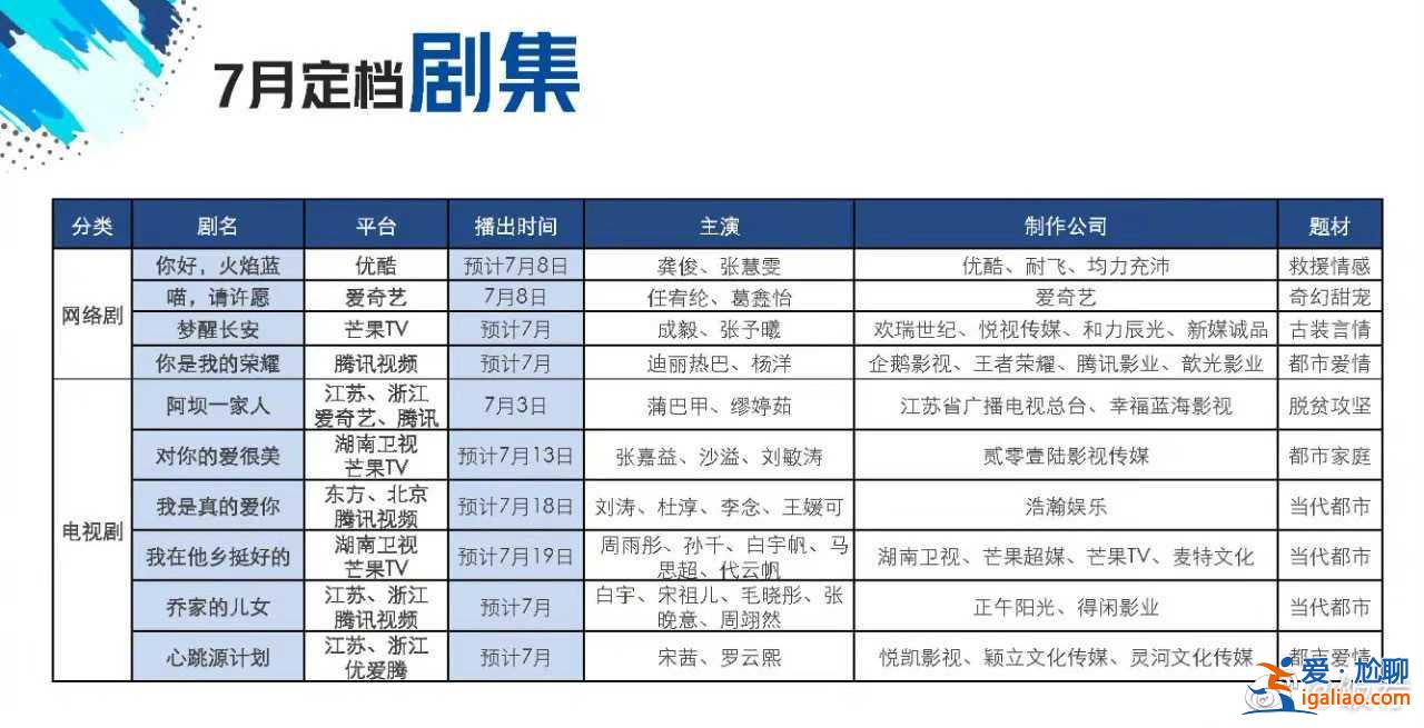 7月定档新剧表推荐 暑期档看什么剧？？