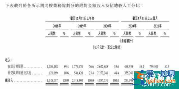 网易云音乐通过港交所聆讯腾讯音乐竞争对手上线了？