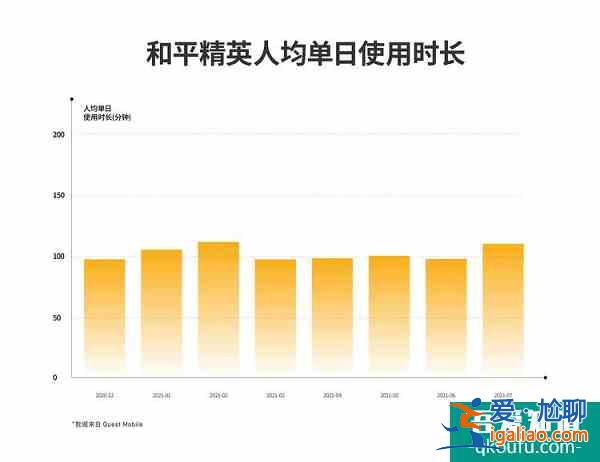 腾讯吃鸡手游全球吸金51亿美元，中国玩家日均玩两小时贡献一半收入？