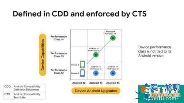 谷歌Android 12硬件要求公布：推荐6GB内存＋1080P屏幕？