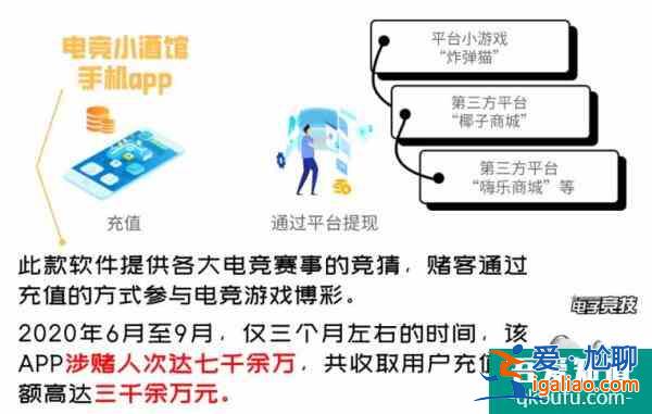 “电竞小酒馆”APP构成在网络上开设赌场上线3个月狂揽赌资3500万？