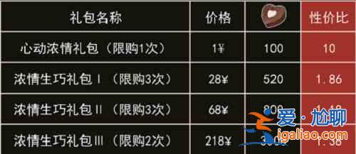 未定事件簿浓情浅吻礼包性价比如何？浓情浅吻礼包性价比分析与建议？