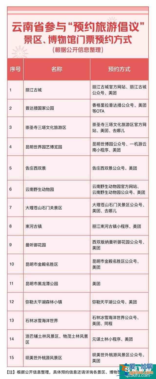 2022春节云南多家景区、博物馆需要先预约后出游(附具体名单)？