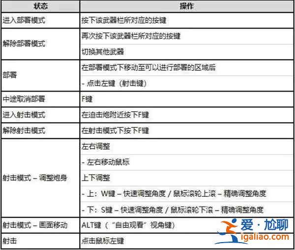 哈利波特魔法觉醒怎么再次进入有求必应屋？再次进入有求必应屋方法分享？