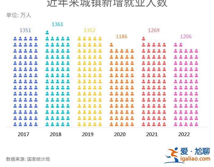 从人口大国迈向人力资本强国？