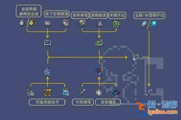 泰拉瑞亚手机合成需要哪些材料？手机合成需要材料说明与汇总？