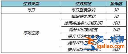 王者荣耀梦境修炼更新哪些皮肤？梦境修炼更新皮肤分享？