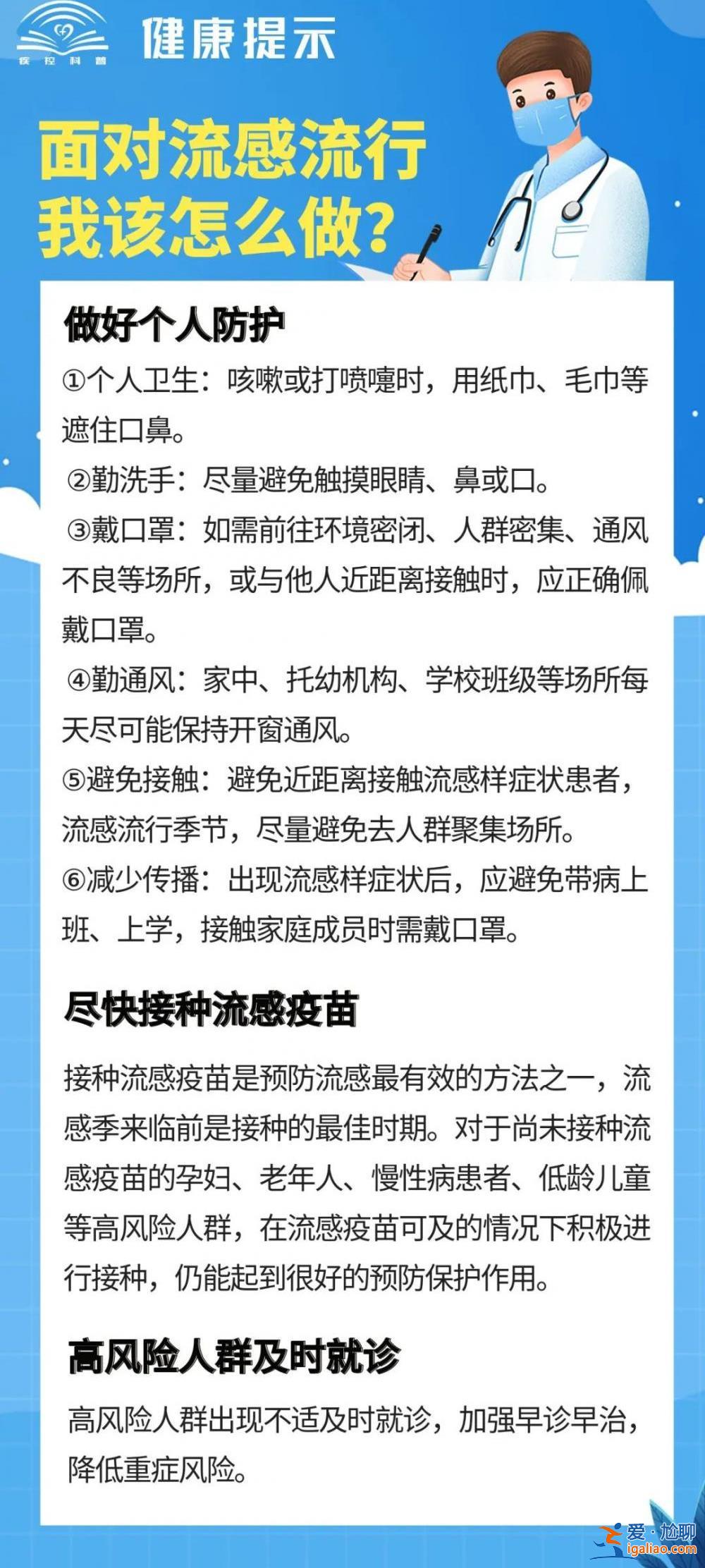 本轮流感3月中旬进入高峰期 部分省份已出现拐点？