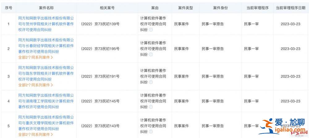 知网起诉5所高校侵权 此前曾以同样案由起诉多所高校？