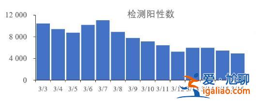 新冠没有消失 处于低水平流行？