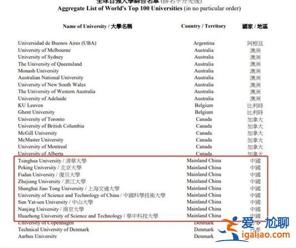 香港向内地的9所大学毕业生开放落户，，开始了抢人才[香港]？