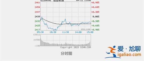 沪指涨0.41% 游戏、传媒股全线大涨 娱乐板块多股涨停？