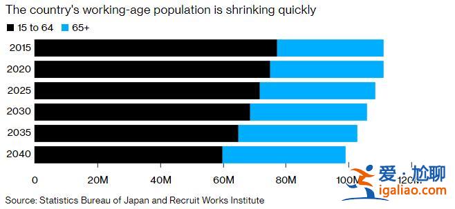 “生孩子太贵了”日本人口去年自然减少73万 社保系统恐处崩溃边缘？