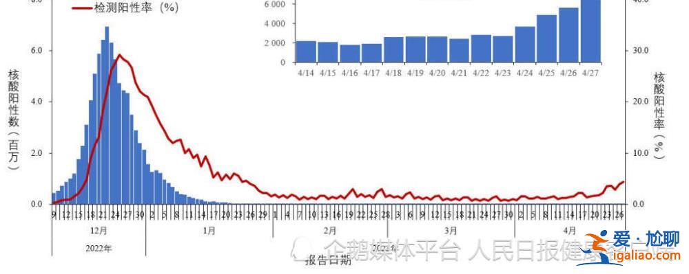 新发现本土新型冠状病毒重点关注变异株例924例？