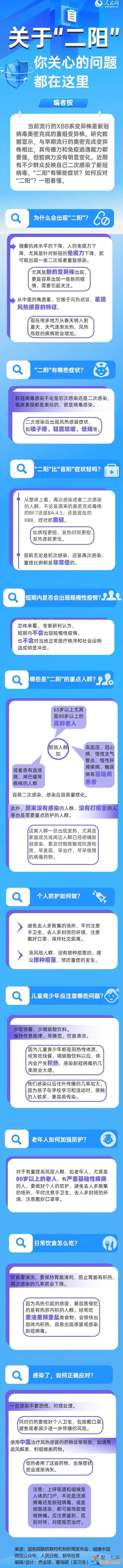 “二阳”比“首阳”症状轻吗？权威解答？