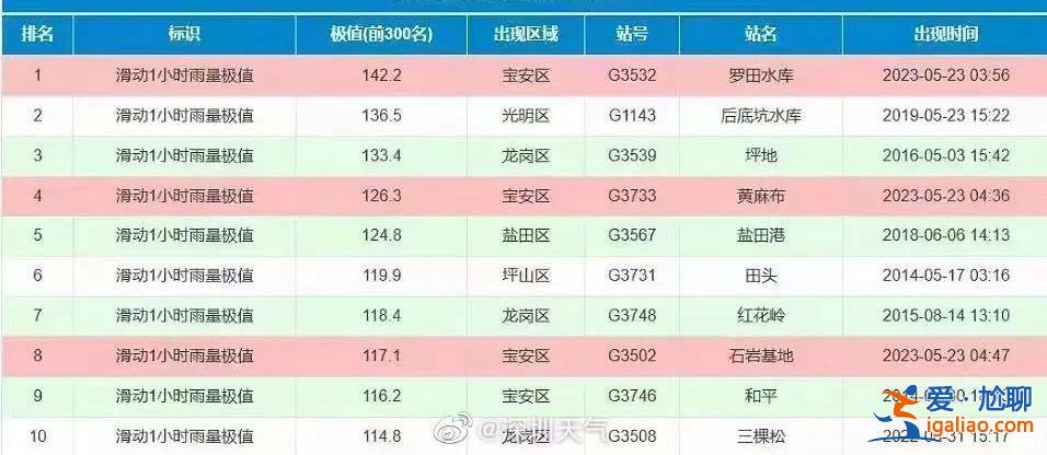 周末南方多地迎高温闷热“桑拿天” 强降雨将转移到这些地方？